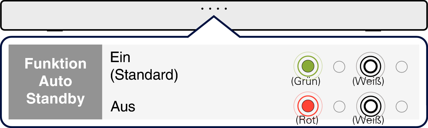 LED S416E2_AutoStanby